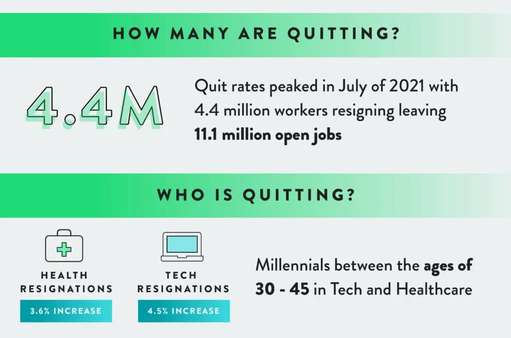 The Great Resignation - How Many Are Quitting?