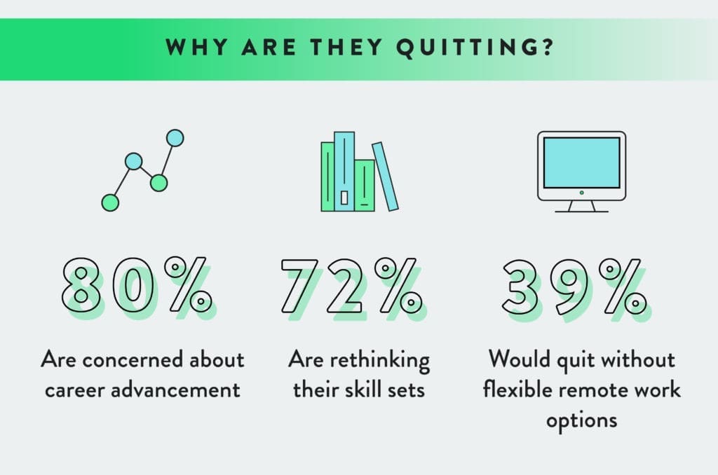 Rage Quitting Explained And How to Prevent It - Staffing Strong