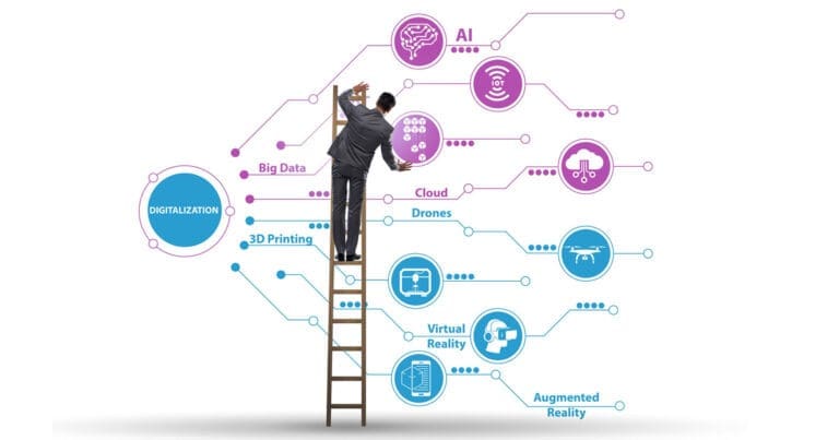 digital-transformation-what-it-means-impact-on-job-market-examples